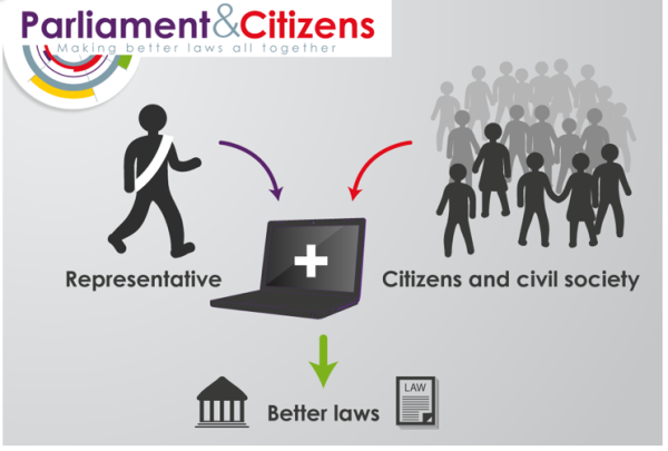 Parliament and citizens